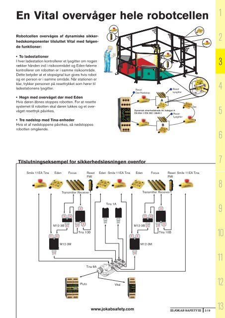 Sikkerhedshåndbogen (pdf) - Jokab Safety