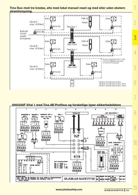 Sikkerhedshåndbogen (pdf) - Jokab Safety