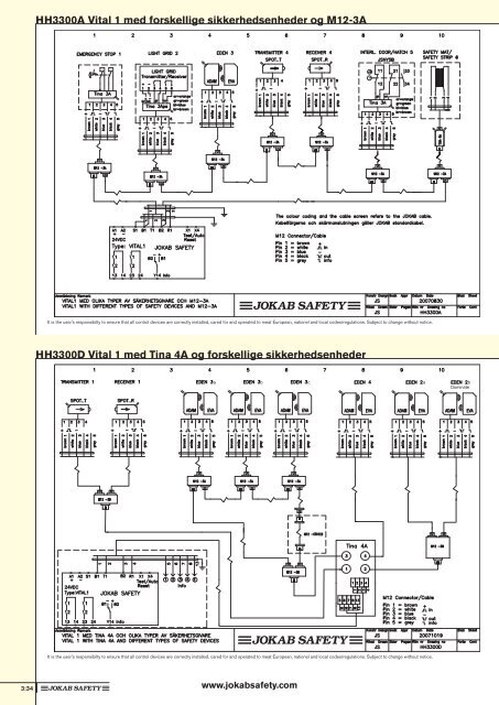 Sikkerhedshåndbogen (pdf) - Jokab Safety