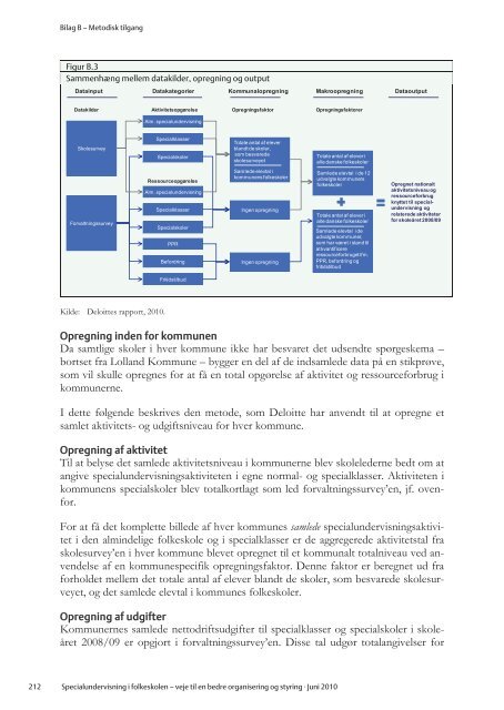 Specialundervisning i folkeskolen – veje til en bedre organisering ...