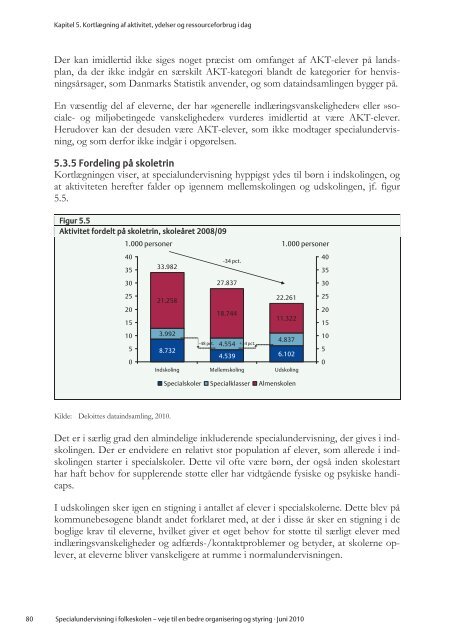 Specialundervisning i folkeskolen – veje til en bedre organisering ...