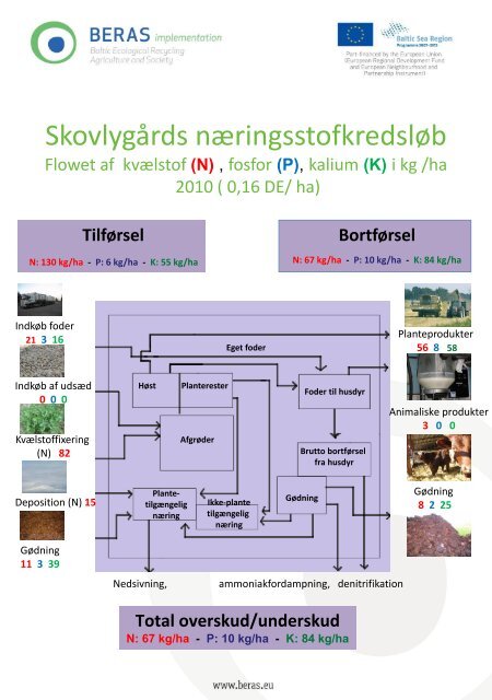 Velkommen til Skovlygård Økologisk ... - Jystrup Net