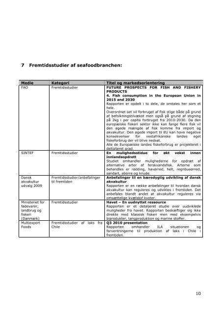 BILAG 1-5 + Executive summary til Kartlegging ... - Nordic Innovation