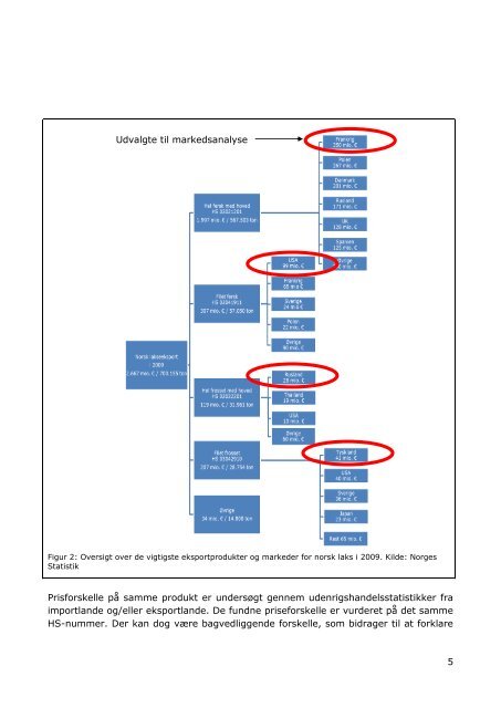 BILAG 1-5 + Executive summary til Kartlegging ... - Nordic Innovation