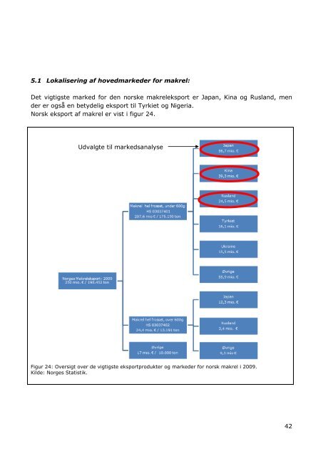 BILAG 1-5 + Executive summary til Kartlegging ... - Nordic Innovation