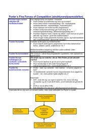 Porter's Five Forces of Competition (strukturanalysemodellen)