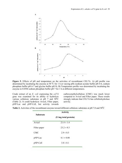 Vol 9 No1 - Journal of Cell and Molecular Biology - Haliç Üniversitesi