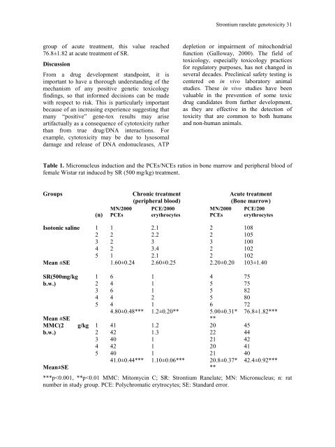 Journal of Cell and Molecular Biology - ResearchGate