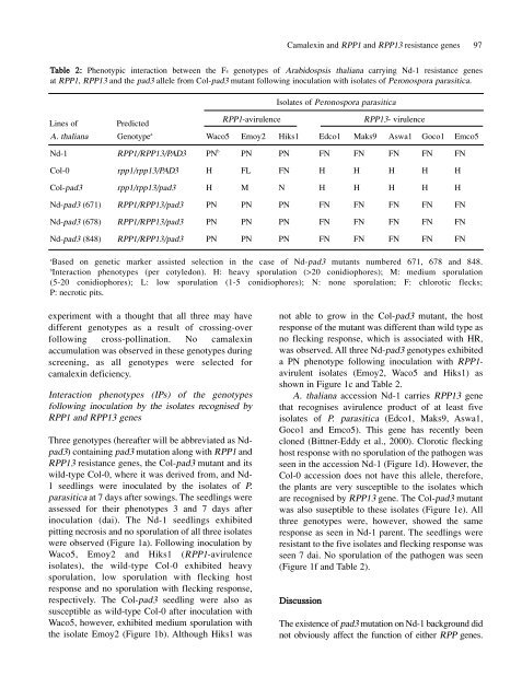 Full Journal - Journal of Cell and Molecular Biology - Haliç Üniversitesi