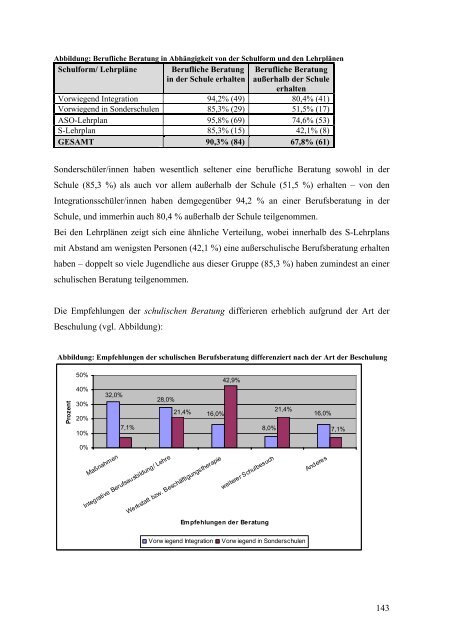 Schulische Ausgangssituation und Übergang in Ausbildung und ...