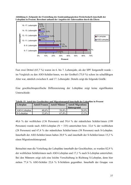 Schulische Ausgangssituation und Übergang in Ausbildung und ...