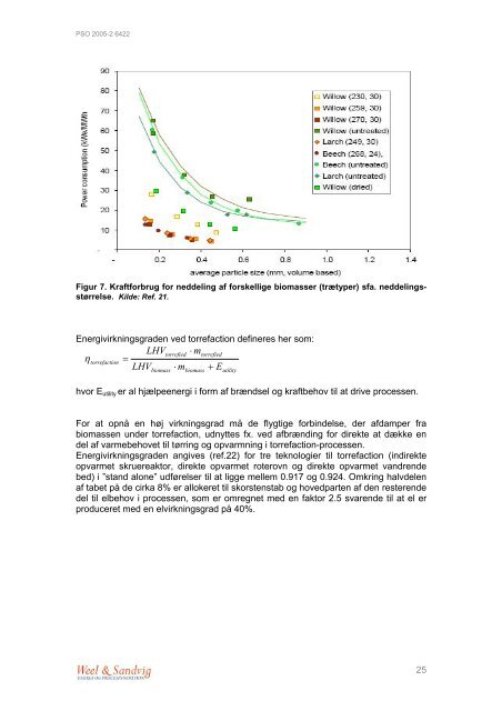 Perspektiver for dansk ammoniak- eller methanolfremstilling, som ...