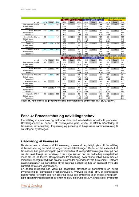 Perspektiver for dansk ammoniak- eller methanolfremstilling, som ...