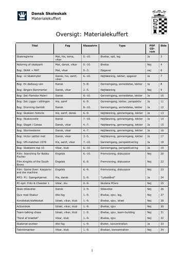 Oversigt: Materialekuffert - Dansk Skoleskak