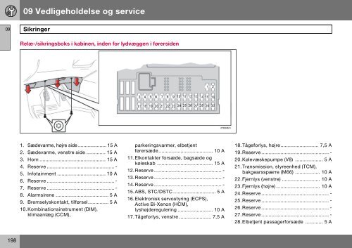 Modelår 08 - Bendtsen Biler