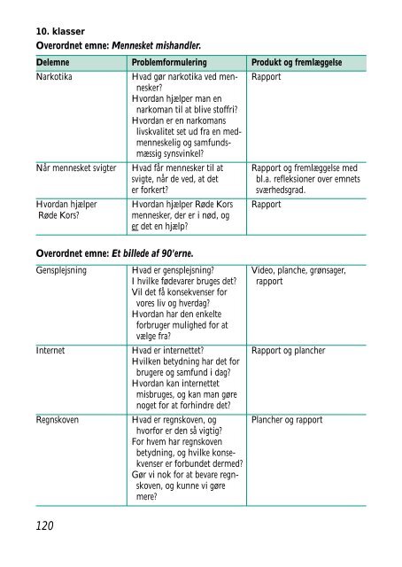 Projektopgaven - Ministeriet for Børn - Undervisningsministeriet