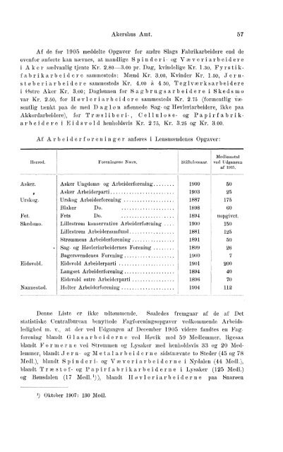 Beretninger om Amternes Økonomiske Tilstand 1901-1905. Bind I