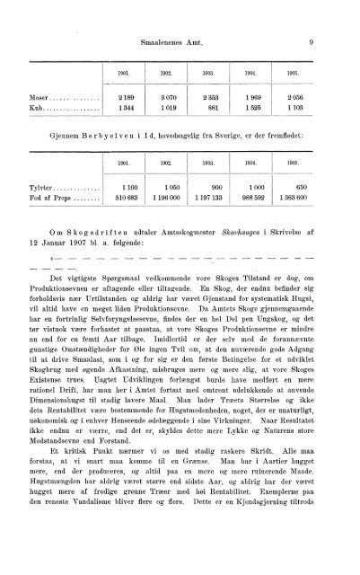 Beretninger om Amternes Økonomiske Tilstand 1901-1905. Bind I