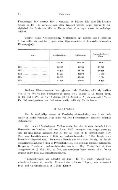 Beretninger om Amternes Økonomiske Tilstand 1901-1905. Bind I