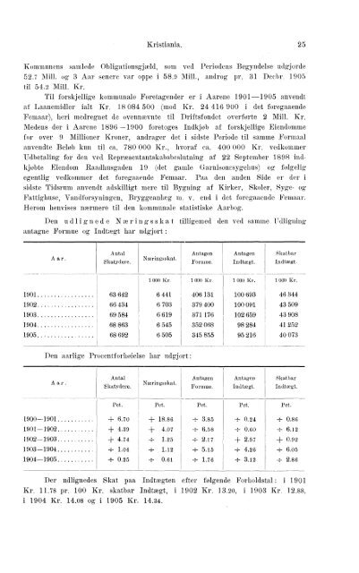 Beretninger om Amternes Økonomiske Tilstand 1901-1905. Bind I