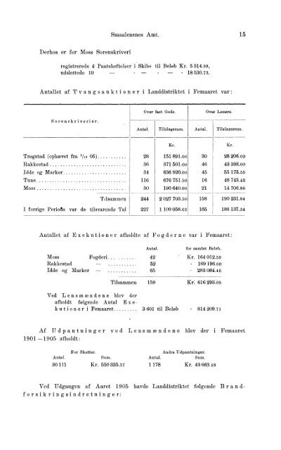 Beretninger om Amternes Økonomiske Tilstand 1901-1905. Bind I