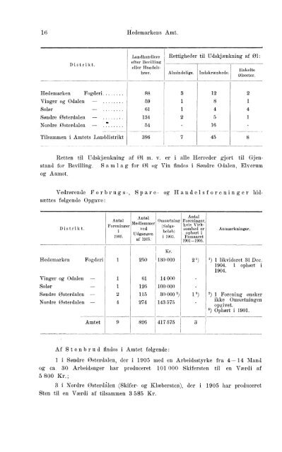 Beretninger om Amternes Økonomiske Tilstand 1901-1905. Bind I