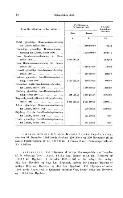 Beretninger om Amternes Økonomiske Tilstand 1901-1905. Bind I