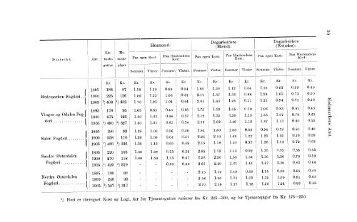 Beretninger om Amternes Økonomiske Tilstand 1901-1905. Bind I