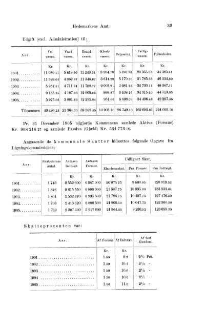 Beretninger om Amternes Økonomiske Tilstand 1901-1905. Bind I