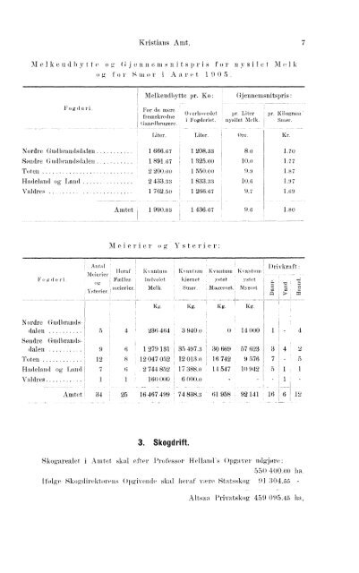 Beretninger om Amternes Økonomiske Tilstand 1901-1905. Bind I