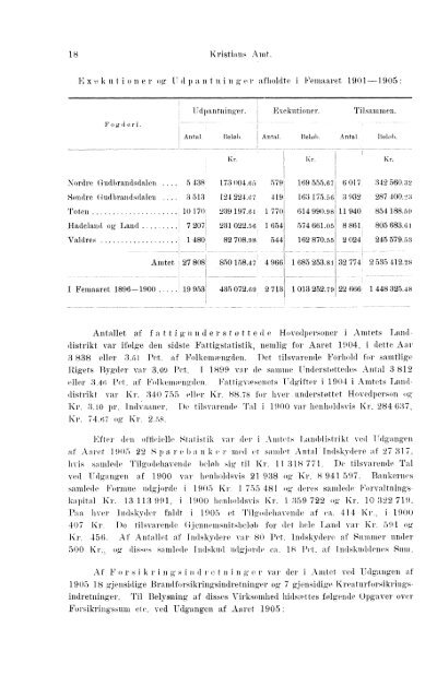 Beretninger om Amternes Økonomiske Tilstand 1901-1905. Bind I