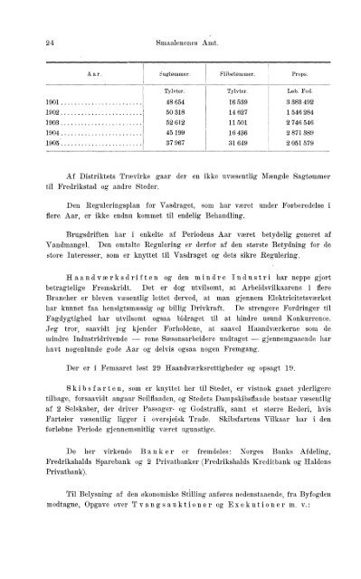 Beretninger om Amternes Økonomiske Tilstand 1901-1905. Bind I