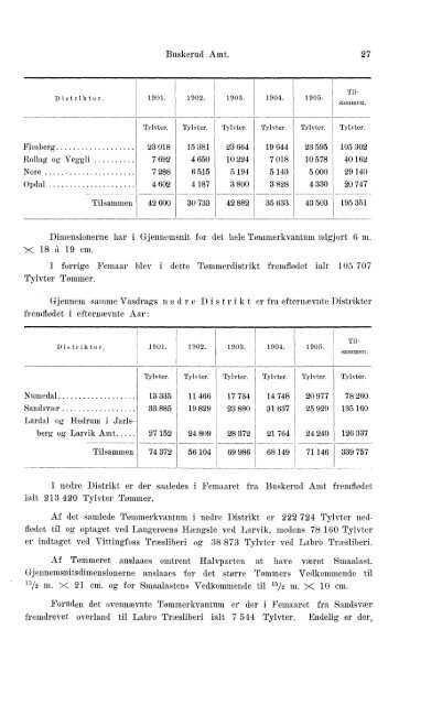 Beretninger om Amternes Økonomiske Tilstand 1901-1905. Bind I