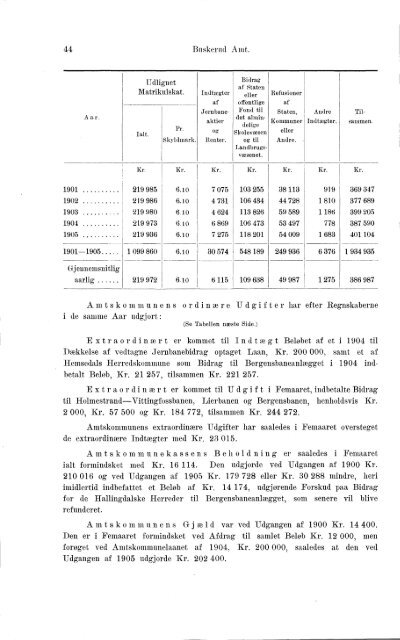 Beretninger om Amternes Økonomiske Tilstand 1901-1905. Bind I