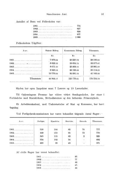 Beretninger om Amternes Økonomiske Tilstand 1901-1905. Bind I