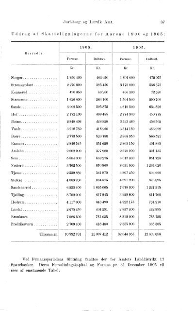 Beretninger om Amternes Økonomiske Tilstand 1901-1905. Bind I