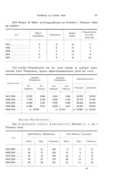 Beretninger om Amternes Økonomiske Tilstand 1901-1905. Bind I