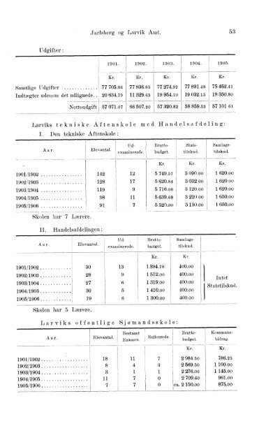 Beretninger om Amternes Økonomiske Tilstand 1901-1905. Bind I