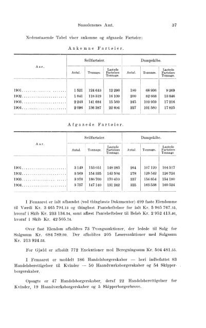 Beretninger om Amternes Økonomiske Tilstand 1901-1905. Bind I