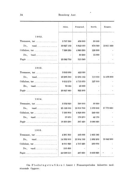 Beretninger om Amternes Økonomiske Tilstand 1901-1905. Bind I