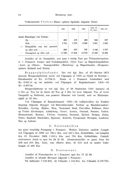 Beretninger om Amternes Økonomiske Tilstand 1901-1905. Bind I