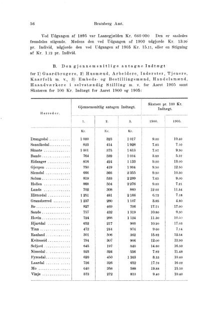 Beretninger om Amternes Økonomiske Tilstand 1901-1905. Bind I