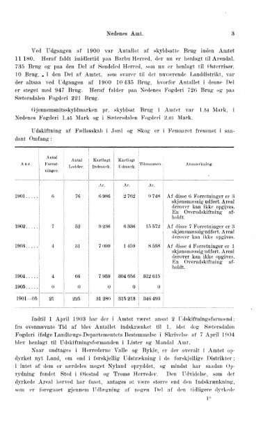 Beretninger om Amternes Økonomiske Tilstand 1901-1905. Bind I