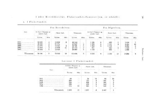 Beretninger om Amternes Økonomiske Tilstand 1901-1905. Bind I