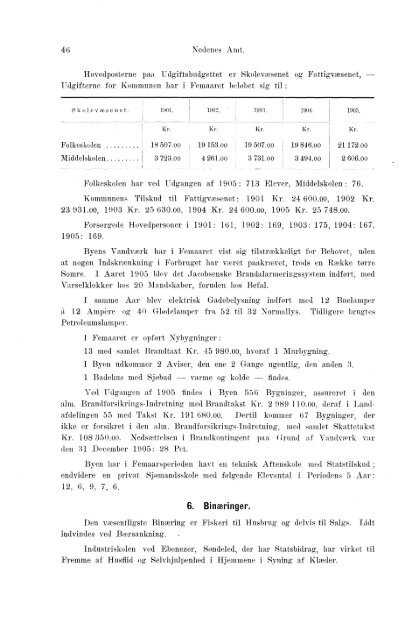 Beretninger om Amternes Økonomiske Tilstand 1901-1905. Bind I