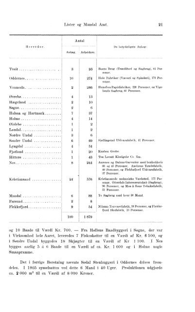 Beretninger om Amternes Økonomiske Tilstand 1901-1905. Bind I