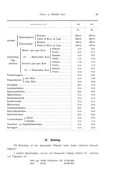 Beretninger om Amternes Økonomiske Tilstand 1901-1905. Bind I