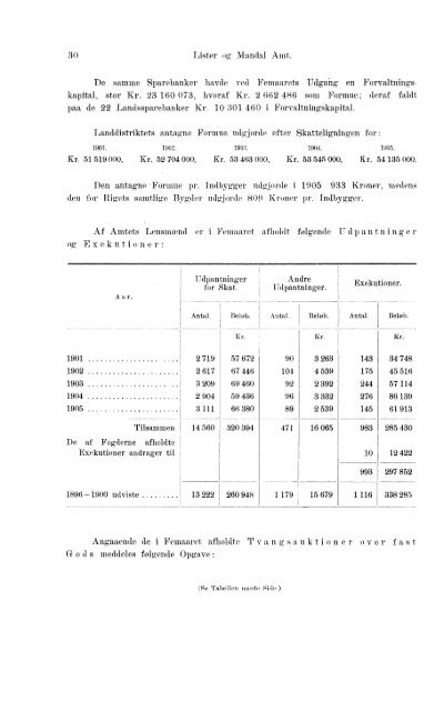 Beretninger om Amternes Økonomiske Tilstand 1901-1905. Bind I