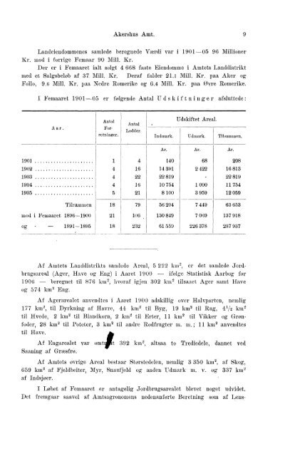 Beretninger om Amternes Økonomiske Tilstand 1901-1905. Bind I