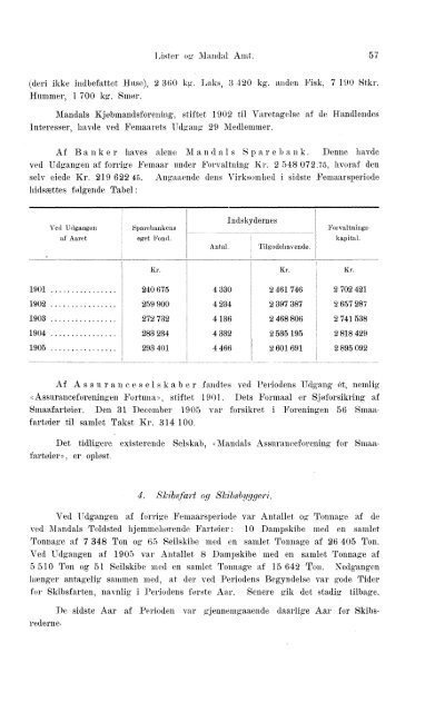 Beretninger om Amternes Økonomiske Tilstand 1901-1905. Bind I